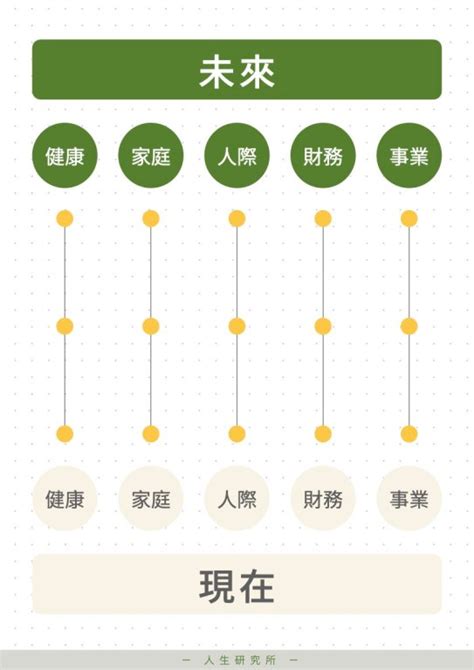 生涯地圖|人生規劃怎麼做？「地圖思維」三步驟人生規劃表，設計你的生涯